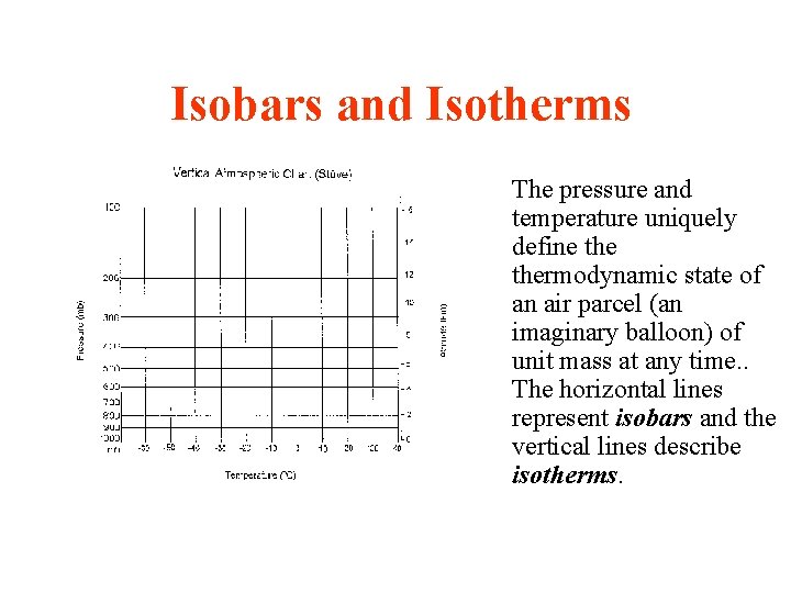 Isobars and Isotherms The pressure and temperature uniquely define thermodynamic state of an air