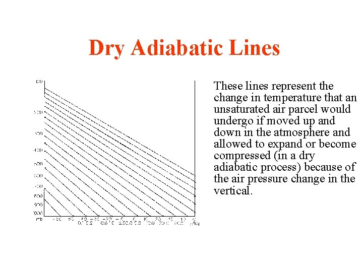 Dry Adiabatic Lines These lines represent the change in temperature that an unsaturated air