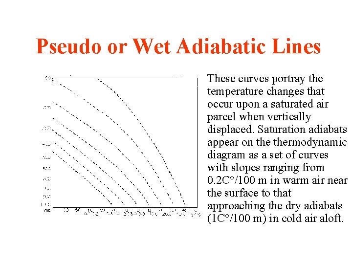 Pseudo or Wet Adiabatic Lines These curves portray the temperature changes that occur upon