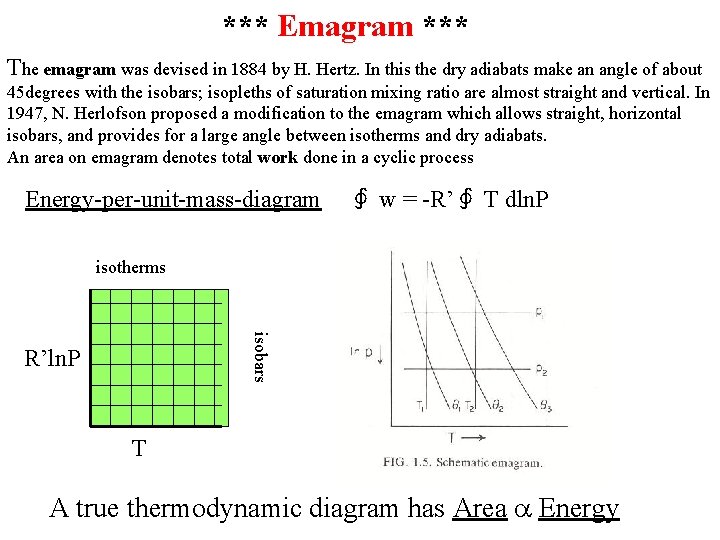 *** Emagram *** The emagram was devised in 1884 by H. Hertz. In this