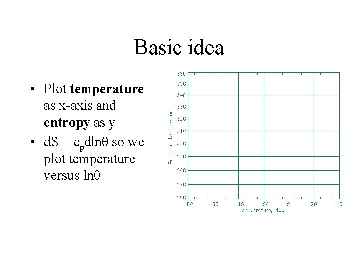 Basic idea • Plot temperature as x-axis and entropy as y • d. S