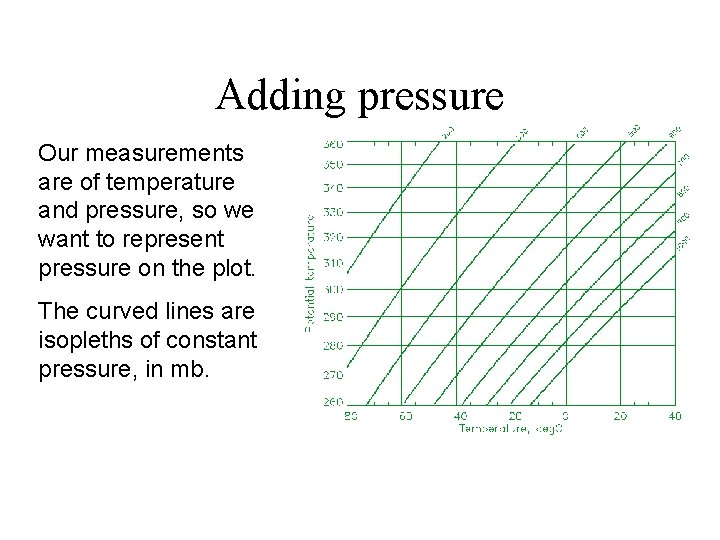 Adding pressure Our measurements are of temperature and pressure, so we want to represent