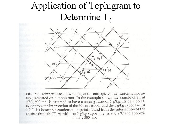 Application of Tephigram to Determine Td 