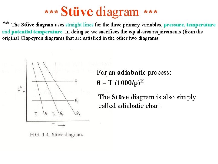 *** Stüve diagram *** ** The Stüve diagram uses straight lines for the three