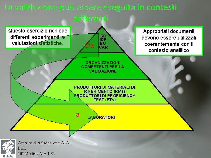 La validazione può essere eseguita in contesti differenti Questo esercizio richiede differenti esperimenti e