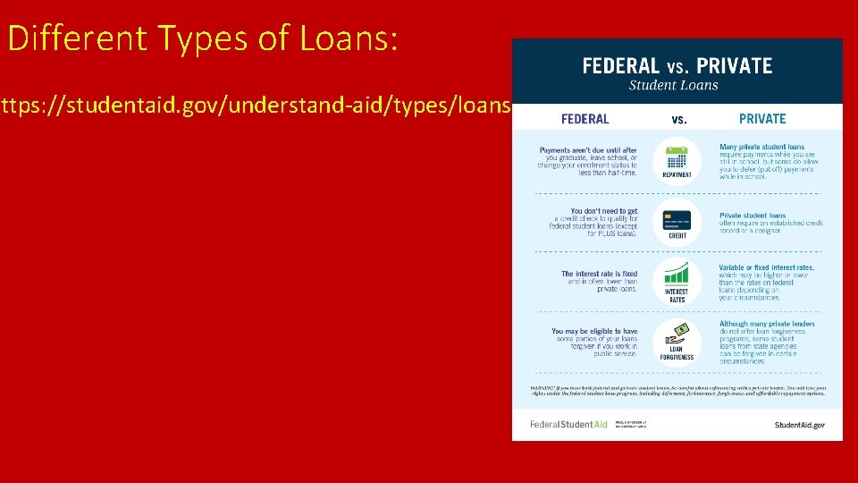 Different Types of Loans: https: //studentaid. gov/understand-aid/types/loans 