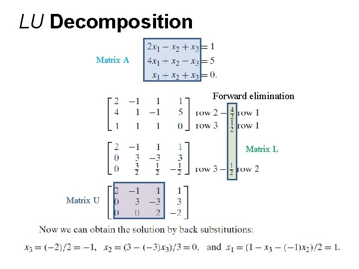 LU Decomposition Matrix A Forward elimination Matrix L Matrix U 