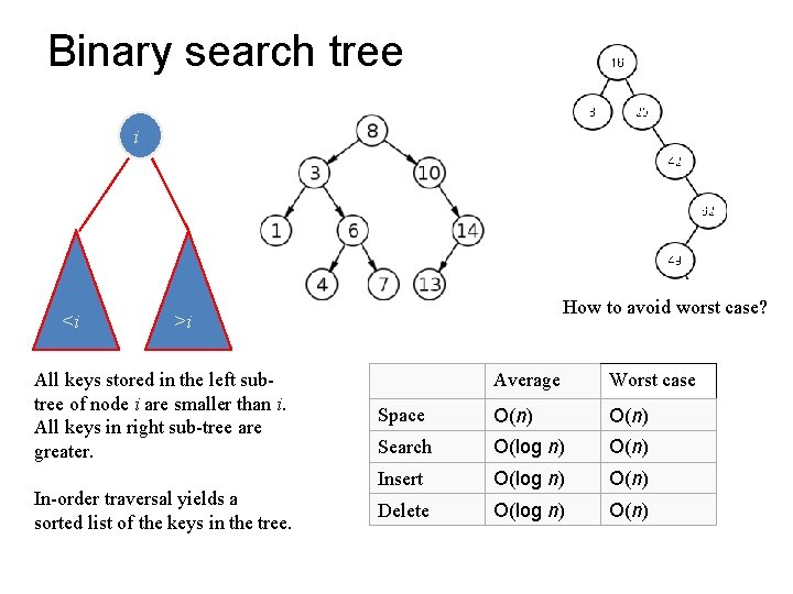 Binary search tree i <i How to avoid worst case? >i All keys stored