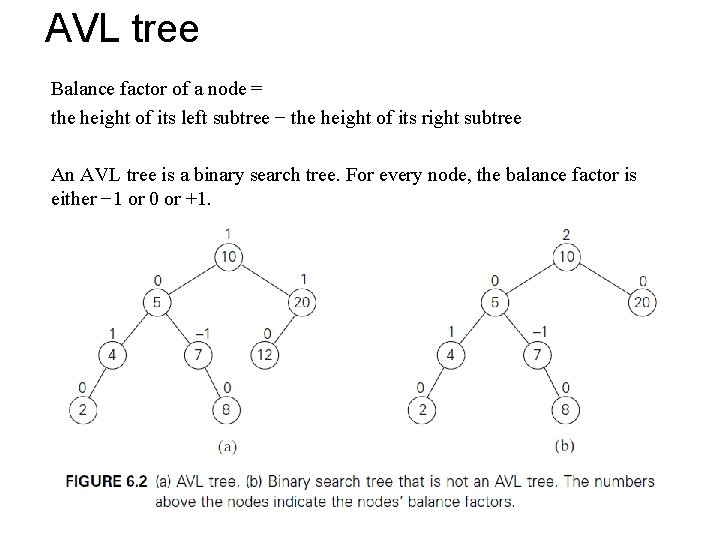 AVL tree Balance factor of a node = the height of its left subtree