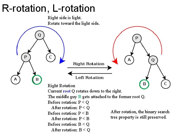 R-rotation, L-rotation Right side is light. Rotate toward the light side. Right Rotation Current