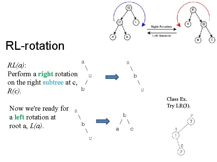 RL-rotation RL(a): Perform a right rotation on the right subtree at c, R(c). Now