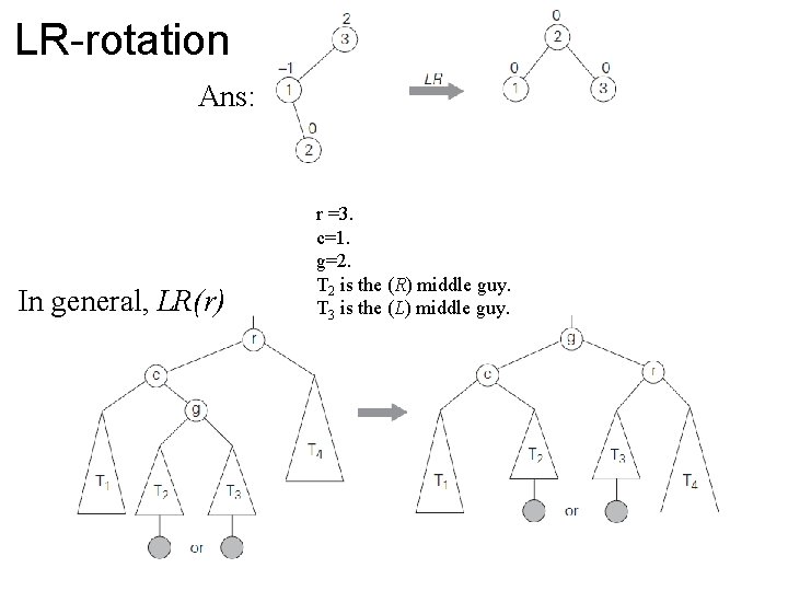 LR-rotation Ans: In general, LR(r) r =3. c=1. g=2. T 2 is the (R)