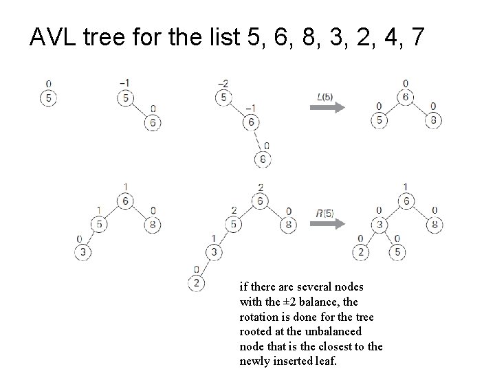 AVL tree for the list 5, 6, 8, 3, 2, 4, 7 if there