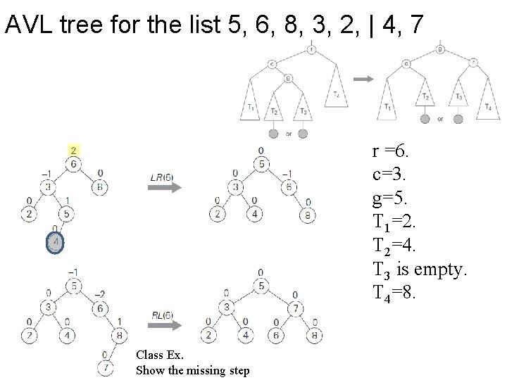 AVL tree for the list 5, 6, 8, 3, 2, | 4, 7 r