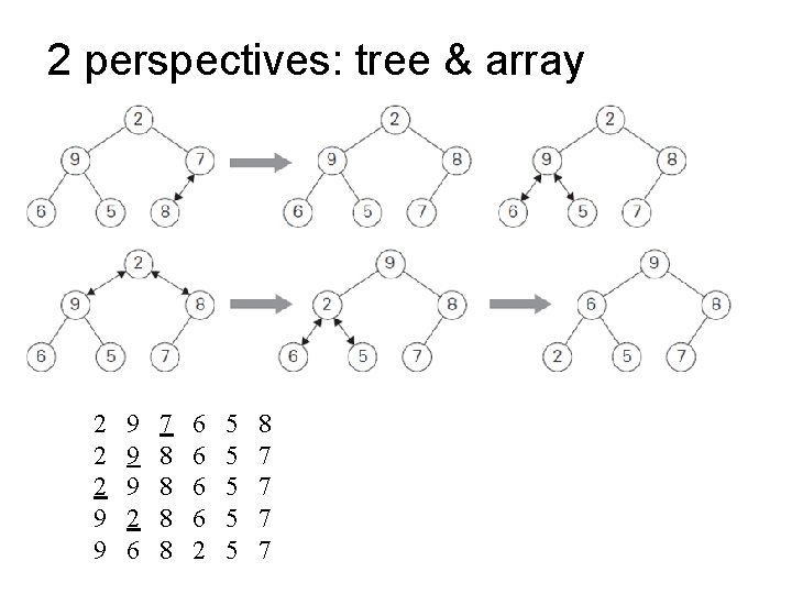 2 perspectives: tree & array 2 2 2 9 9 9 2 6 7