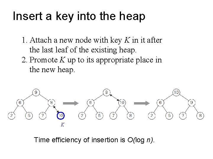 Insert a key into the heap 1. Attach a new node with key K