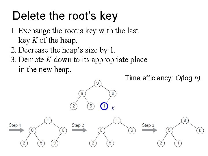 Delete the root’s key 1. Exchange the root’s key with the last key K