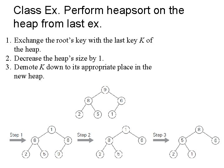 Class Ex. Perform heapsort on the heap from last ex. 1. Exchange the root’s