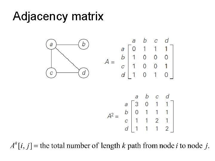 Adjacency matrix 