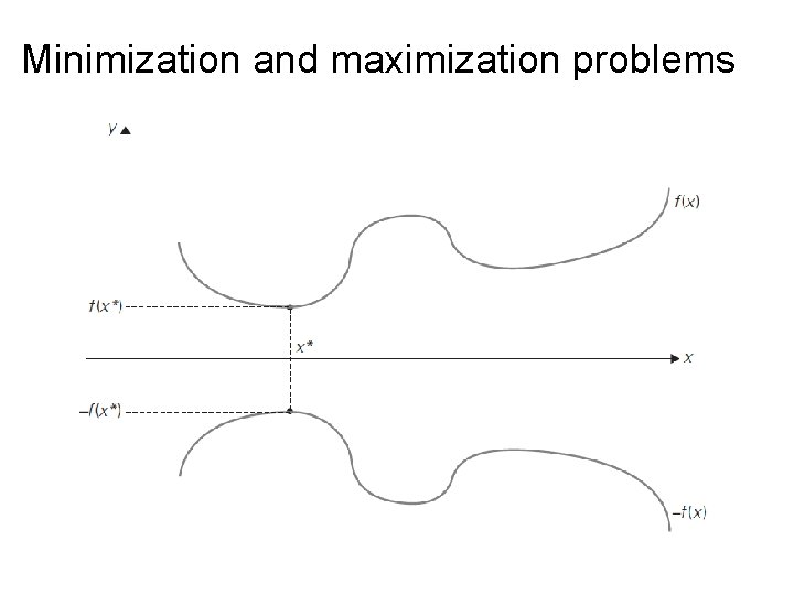 Minimization and maximization problems 