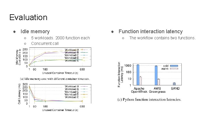 Evaluation ● Idle memory ○ ○ 5 workloads. 2000 function each Concurrent call ●