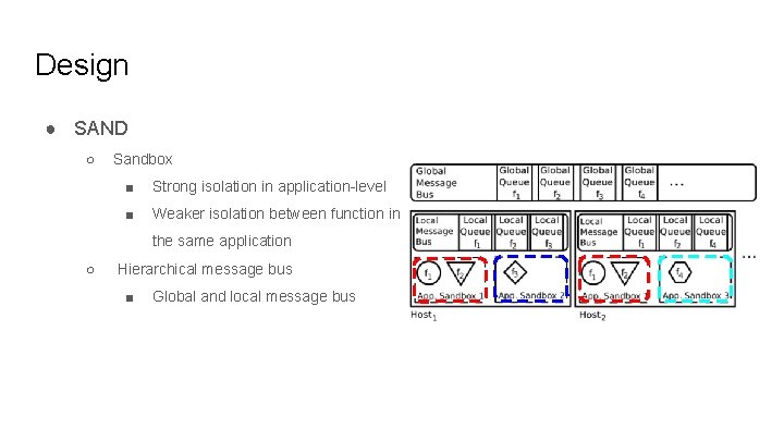 Design ● SAND ○ Sandbox ■ Strong isolation in application-level ■ Weaker isolation between