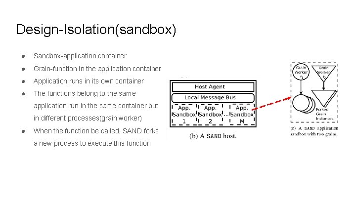 Design-Isolation(sandbox) ● Sandbox-application container ● Grain-function in the application container ● Application runs in