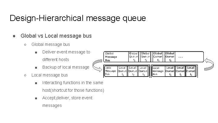 Design-Hierarchical message queue ● Global vs Local message bus ○ Global message bus ■
