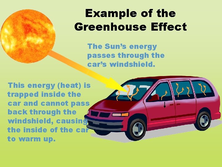 Example of the Greenhouse Effect The Sun’s energy passes through the car’s windshield. This