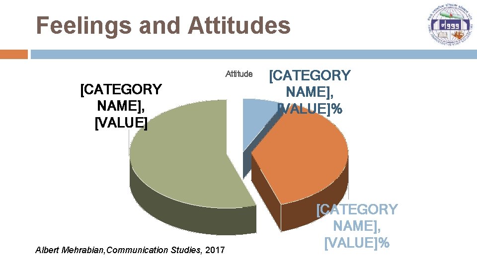 Feelings and Attitudes Attitude [CATEGORY NAME], [VALUE] Albert Mehrabian, Communication Studies, 2017 [CATEGORY NAME],