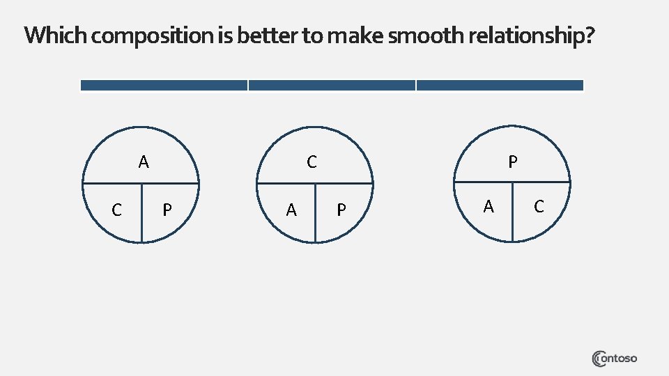 Which composition is better to make smooth relationship? A C C P A P