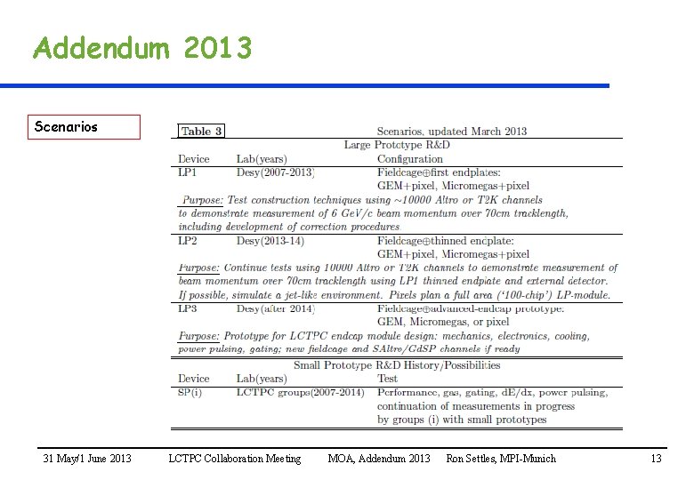 Addendum 2013 Scenarios 31 May/1 June 2013 LCTPC Collaboration Meeting MOA, Addendum 2013 Ron