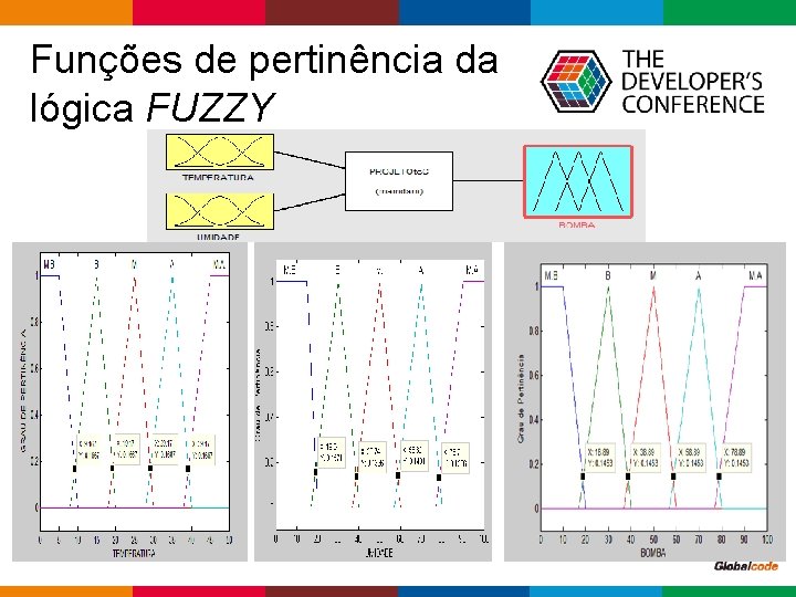 Funções de pertinência da lógica FUZZY Globalcode – Open 4 education 