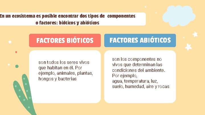 En un ecosistema es posible encontrar dos tipos de componentes o factores: bióticos y