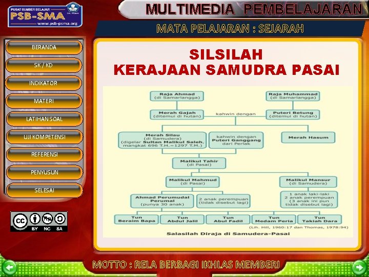 MULTIMEDIA PEMBELAJARAN MATA PELAJARAN : SEJARAH BERANDA SK / KD INDIKATOR SILSILAH KERAJAAN SAMUDRA