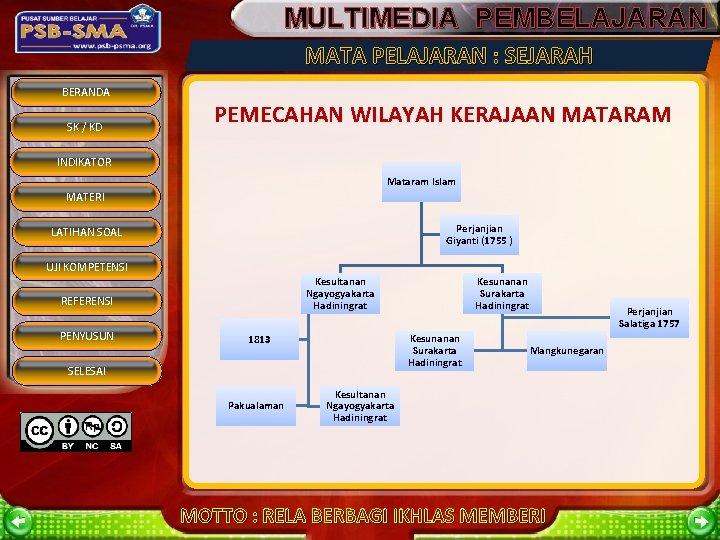 MULTIMEDIA PEMBELAJARAN MATA PELAJARAN : SEJARAH BERANDA SK / KD PEMECAHAN WILAYAH KERAJAAN MATARAM