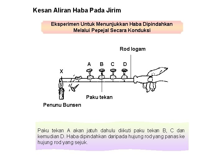 Kesan Aliran Haba Pada Jirim Eksperimen Untuk Menunjukkan Haba Dipindahkan Melalui Pepejal Secara Konduksi