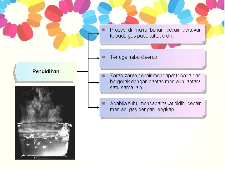 Proses di mana bahan cecair bertukar kepada gas pada takat didih. Tenaga haba diserap