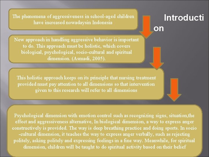 The phenomena of aggressiveness in school-aged children have increased nowadaysin Indonesia Introducti on New