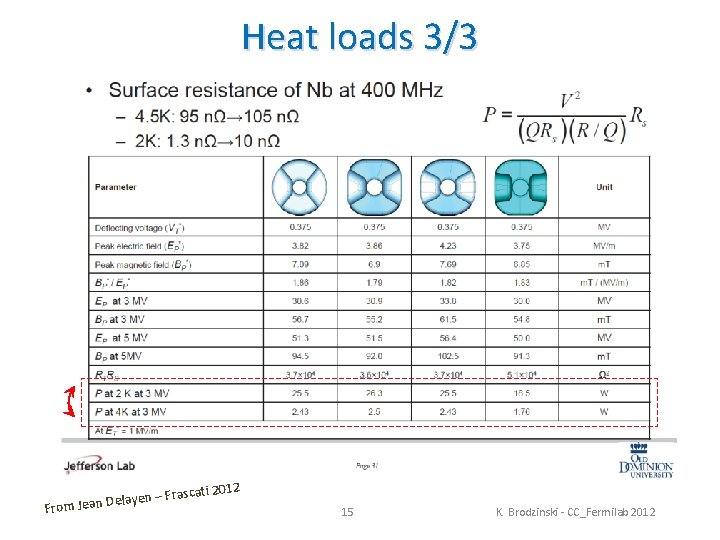 Heat loads 3/3 elayen – From Jean D 2 Frascati 201 15 K. Brodzinski