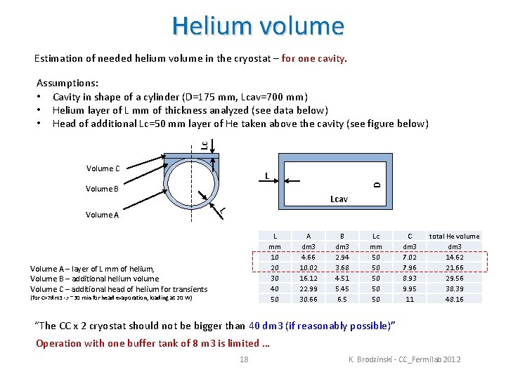 Helium volume Estimation of needed helium volume in the cryostat – for one cavity.