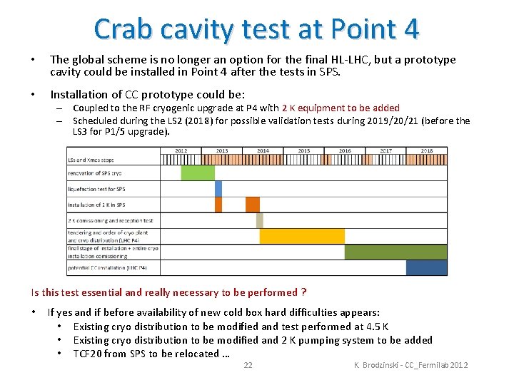 Crab cavity test at Point 4 • The global scheme is no longer an