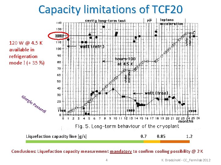 Capacity limitations of TCF 20 120 W @ 4. 5 K available in refrigeration