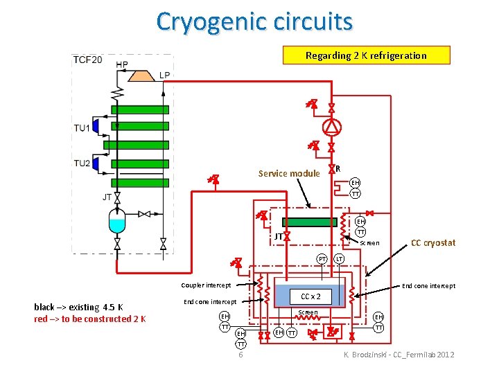 Cryogenic circuits Regarding 2 K refrigeration Service module R EH TT JT Screen PT