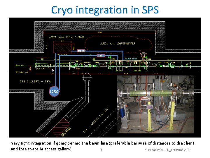 Cryo integration in SPS heater SM TCF 20 Very tight integration if going behind