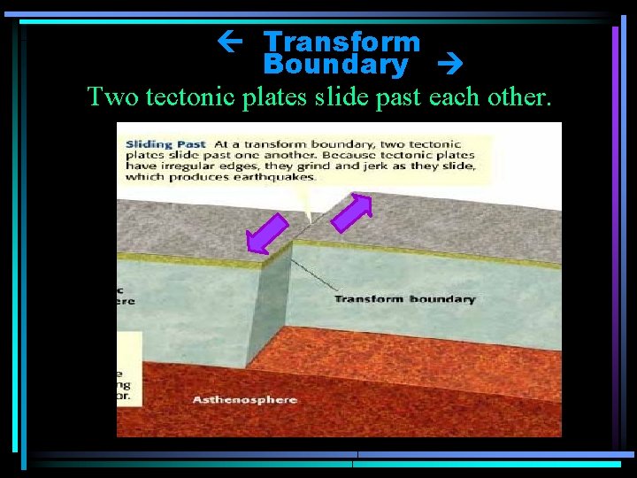  Transform Boundary Two tectonic plates slide past each other. 
