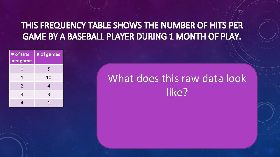 THIS FREQUENCY TABLE SHOWS THE NUMBER OF HITS PER GAME BY A BASEBALL PLAYER