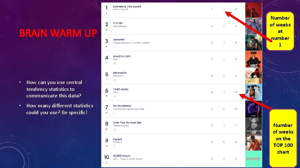 BRAIN WARM UP Number of weeks at number 1 • How can you use