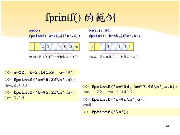 fprintf() 的範例 >> a=22; b=3. 14159; c='@'; >> fprintf('a=%6. 3 fn', a); a=22. 000