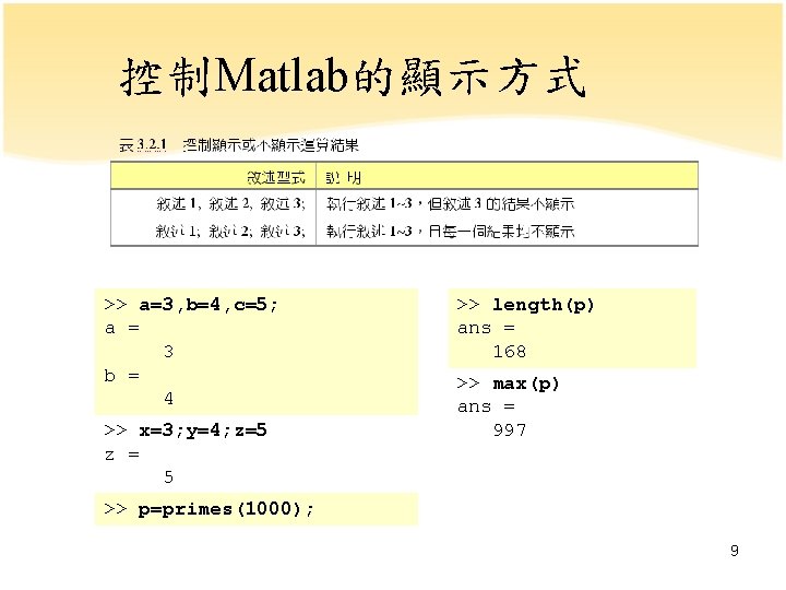 控制Matlab的顯示方式 >> a=3, b=4, c=5; a = 3 b = 4 >> x=3; y=4;